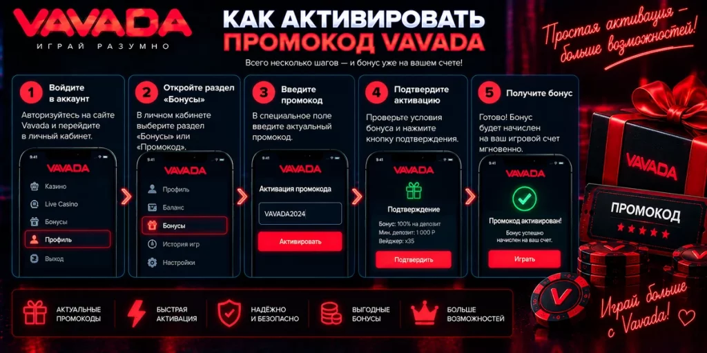 Как активировать промокод Vavada пошагово