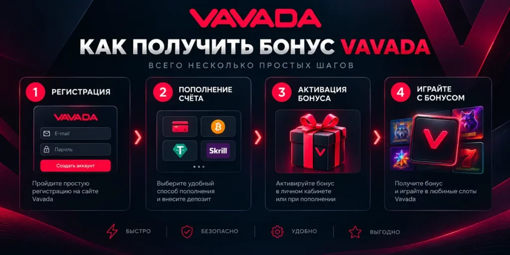 Как получить бонус Vavada — регистрация, пополнение счета и активация бонуса